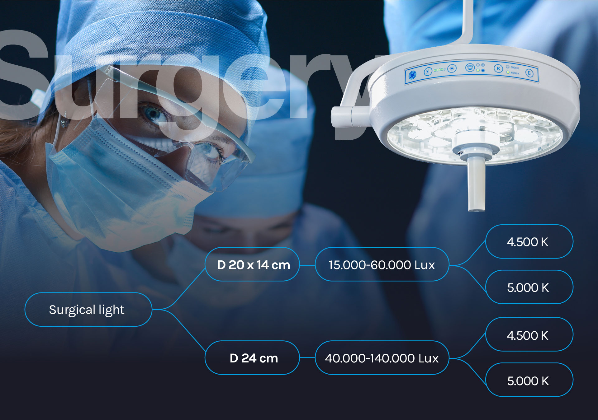 Orion Light Surgery